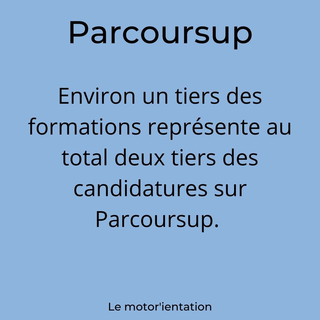 Parcoursup : Environ un tiers des formations représente au total deux tiers des candidatures sur Parcoursup Source : La Cour des comptes, dans un rapport de février 2020, (article le Monde du 20/01/2021)